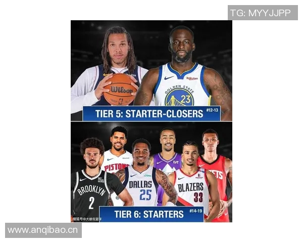 NBA新赛季25大球星评选揭晓谁将成为联盟第四大前锋的热门人选