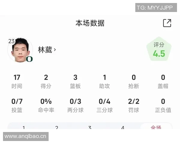 媒体人分析林葳适应NCAA比赛强度与增肌带来的挑战与影响 媒体人分析林葳适应NCAA比赛强度与增肌带来的挑战与影响