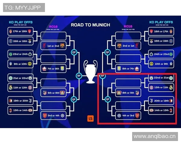 欧足联正式宣布五支球队晋级16强或附加赛英超两队德法意各一队 欧足联正式宣布五支球队晋级16强或附加赛英超两队德法意各一队