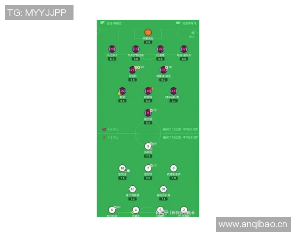 英超预测:切尔西与阿森纳战平曼联遭遇失利利物浦平局收场 英超预测:切尔西与阿森纳战平曼联遭遇失利利物浦平局收场