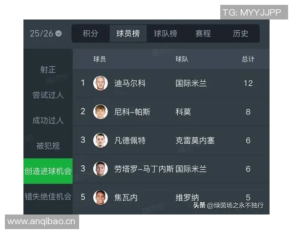 欧冠前二对决各队场均得分分析拜仁领跑枪手皇马国米紧随其后